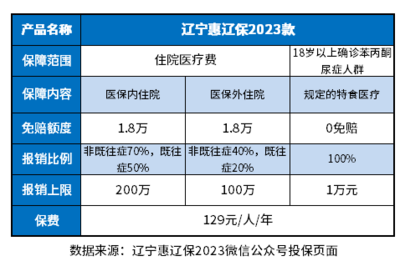 治疗苯丙酮尿症费用是多少