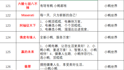 最喜欢的广告语怎么写.