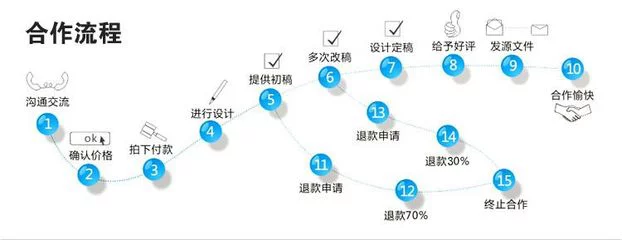 宣传片的制作流程究竟包括哪些关键步骤?