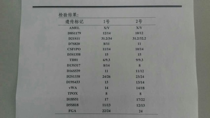 姓陈的两个字名字大全