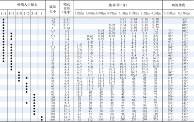 扇形喷嘴参数表