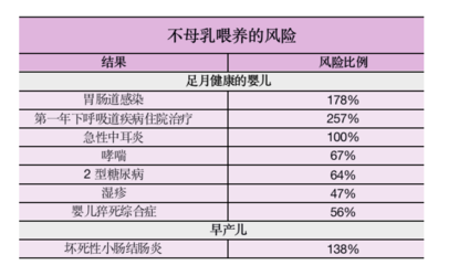 新生儿住院基金