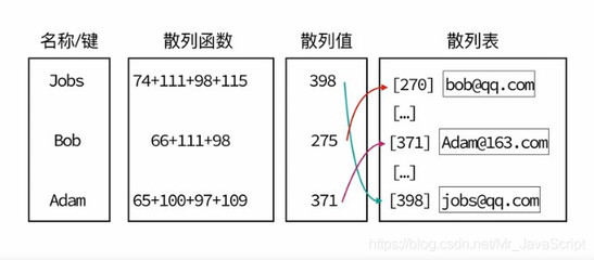 散列函数