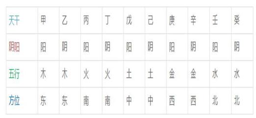 卯五行属什么
