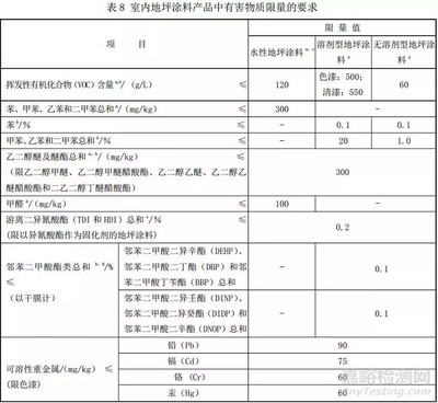 船舶家居标准