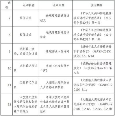 无犯罪证明用途