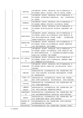 分部工程有哪些