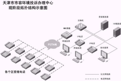 企业内部投诉系统软件