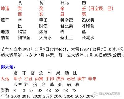 壬子日生的富贵八字