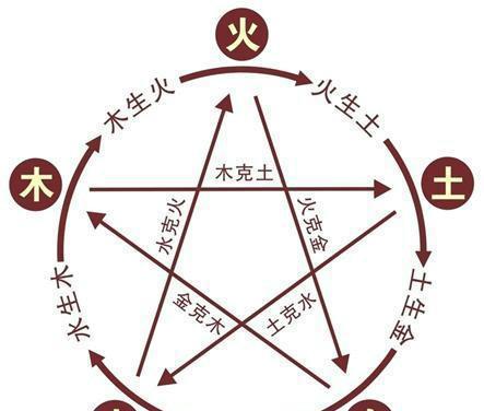 五行中水代表什么