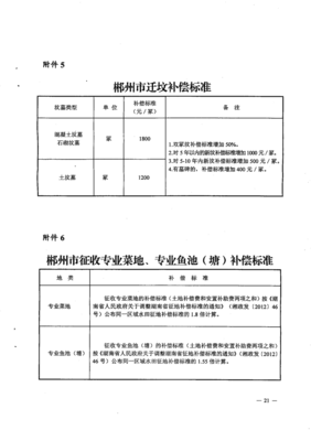 菜地征收补偿标准