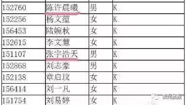 陆姓名字大全