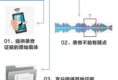 录音作为证据的条件