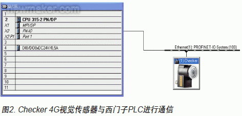 工业检测宽度传感器