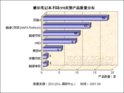 xps行业市场调查