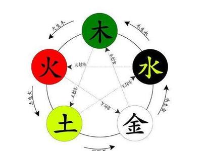 人生五行
