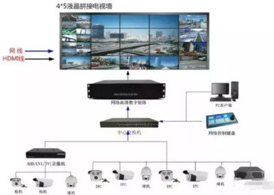 视频解码器是什么
