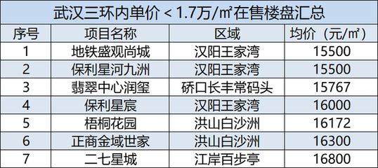 汉阳四新房价