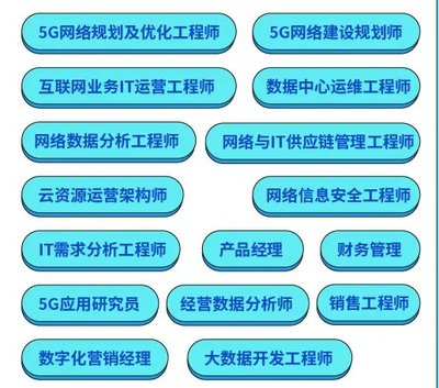 移动互联网有什么岗位