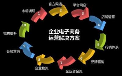 产品运营是做什么
