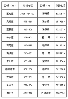 房地产投诉电话