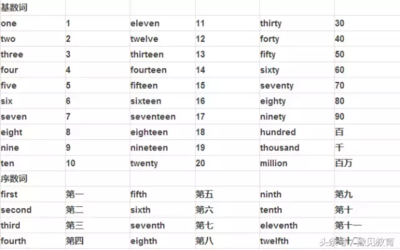 英语一到十数字怎么说