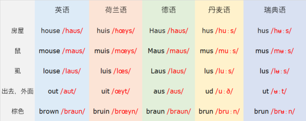muscian怎么读英语
