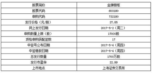 金牌申购什么时候交易