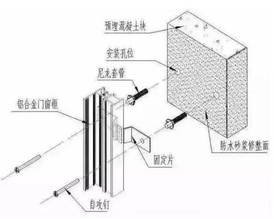 砌磚固定片（電子設(shè)備中固定片的設(shè)計原理,，砌磚固定片的選購技巧） 結(jié)構(gòu)框架設(shè)計 第5張