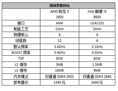 12nm制程工艺是什么