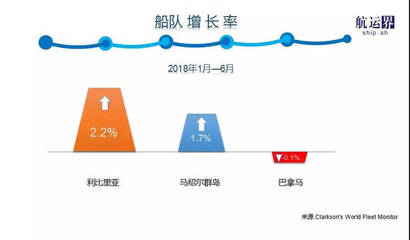 融资租赁船舶抵押