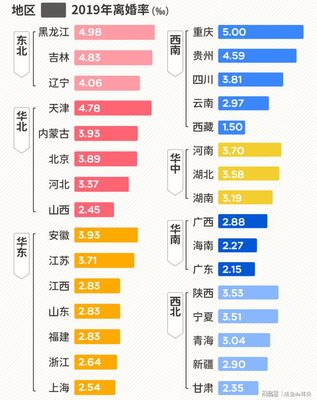 贵州离婚率