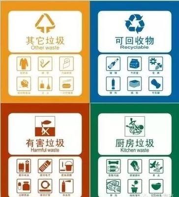 厨房废物回收要办理什么证
