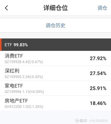 消费etf怎么样