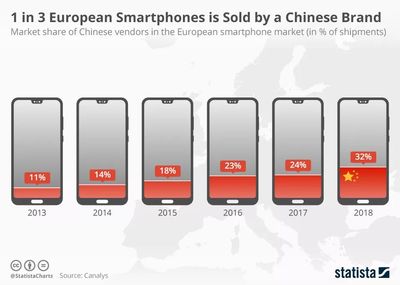 中国什么时间有手机