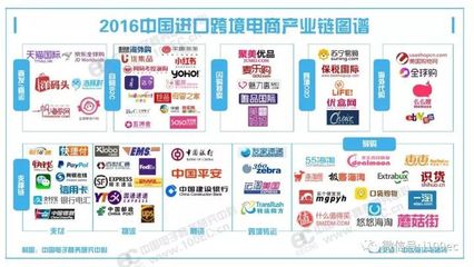 聚美海外自营什么意思