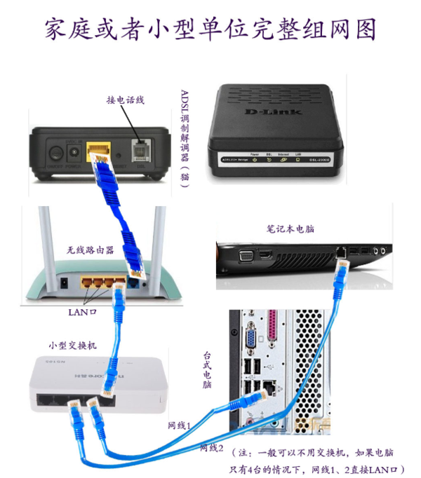 路由器接到電腦上