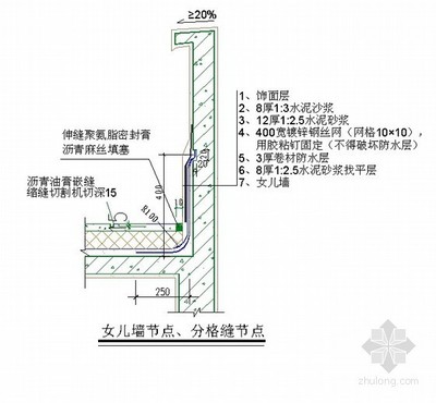卫生间防水等级