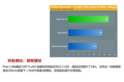 4mbps是什么意思