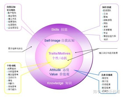 同济大学英语专业考研难