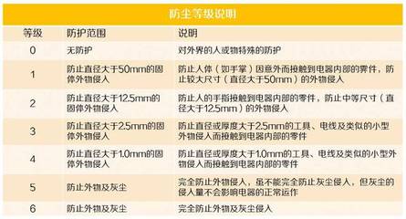 防水ip67是什么意思