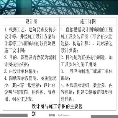 鋼結構的設計圖一般由什么編制（鋼結構的設計圖通常由專業的設計單位進行編制施工詳圖的依據） 鋼結構跳臺設計 第2張