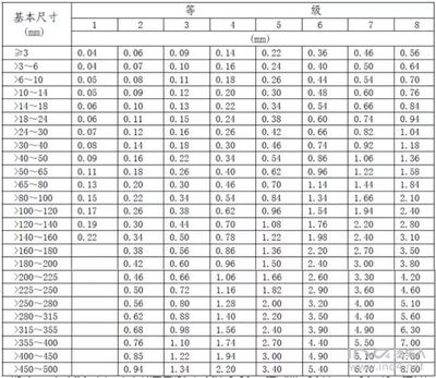 塑料件设计标准