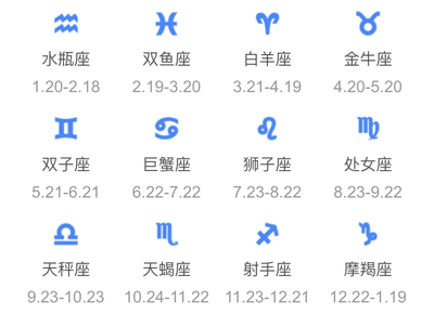 阴历三月初三是什么星座