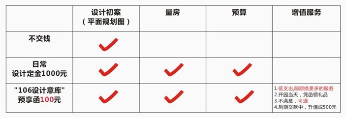 高级平面设计师证 中级平