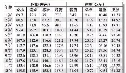 新生儿体重划分