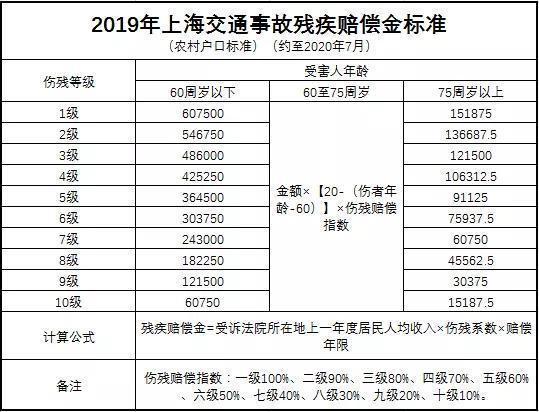宝鸡市交通事故伤残赔偿标准
