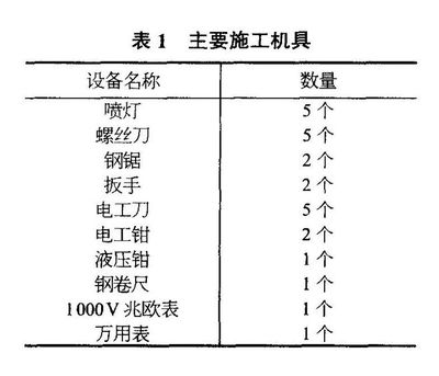 加固工程设备配置指南(冬季施工质量控制要点) 结构工业装备设计 第4张 加固工程设备配置指南(冬季施工质量控制要点) 结构工业装备设计 第4张