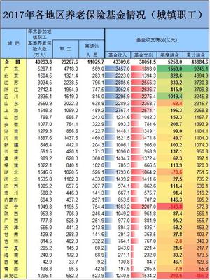 2017黑龙江养老金多少钱