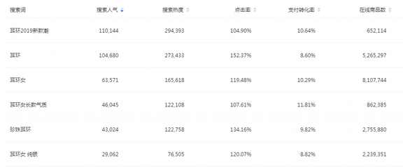 杭州手淘网络丨关键词优化得好,流量少不了!